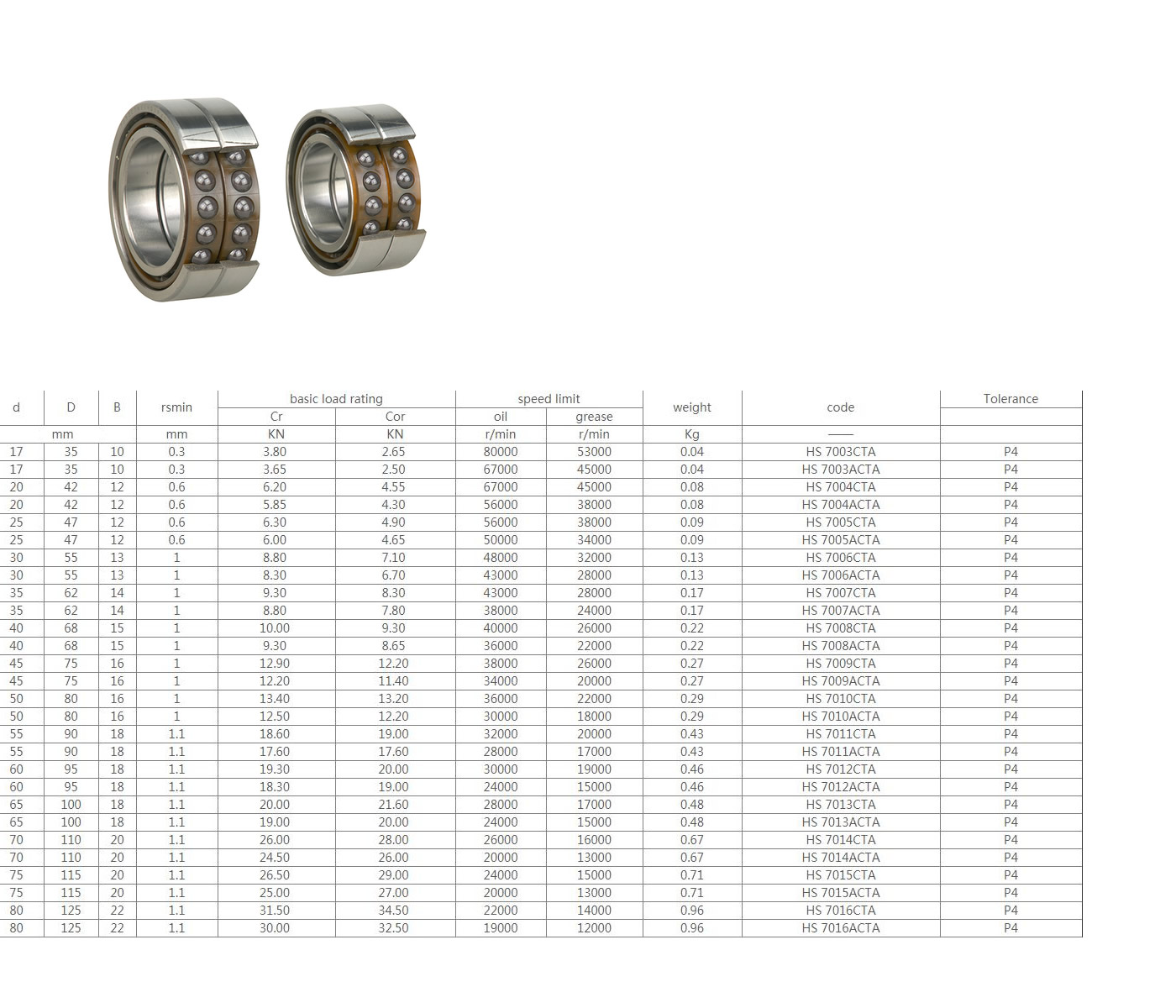 HS 7003ACTA | HS 7004CTA | HS 7004ACTA | HS 7005CTA | HS 7005ACTA | HS 7006CTA | HS 7006ACTA | HS 7007CTA | HS 7007ACTA | HS 7008CTA | HS 7008ACTA | HS 7009CTA | HS 7009ACTA | HS 7010CTA | HS 7010ACTA | HS 7011CTA | HS 7011ACTA | HS 7012CTA | HS 7012ACTA | HS 7013CTA | HS 7013ACTA | HS 7014CTA | HS 7014ACTA | HS 7015CTA | HS 7015ACTA | HS 7016CTA | HS 7016ACTA | HS 7017CTA | HS 7017ACTA | HS 7018CTA | HS 7018ACTA | HS 7019CTA | HS 7019ACTA | HS 7020CTA | HS 7020ACTA | HS 7021CTA | HS 7021ACTA | HS 7022CTA | HS 7022ACTA | HS 7024CTA | HS 7024ACTA | HS 7026CTA | HS 7026ACTA | HS 71903ACTA | HS 71904CTA | HS 71904ACTA | HS 71905CTA | HS 71905ACTA | HS 71906CTA | HS 71906ACTA | HS 71907CTA | HS 71907ACTA | HS 71908CTA | HS 71908ACTA | HS 71909CTA | HS 71909ACTA | HS 71910CTA | HS71910ACTA | HS 71911CTA | HS 71911ACTA | HS 71912CTA | HS 71912ACTA | HS 71913CTA | HS 71913ACTA | HS 71914CTA | HS 71914ACTA | HS 71915CTA | HS 71915ACTA | HS 71916CTA | HS 71916ACTA | HS 71917CTA | HS 71917ACTA | HS 71918CTA | HS 71918ACTA | HS 71919CTA | HS 71919ACTA | HS 71920CTA | HS 71920ACTA | HS 71921CTA | HS 71921ACTA | HS 71922CTA | HS 71922ACTA | HS 71924CTA | HS 71924ACTA | HS 71926CTA | HS 71926ACTA